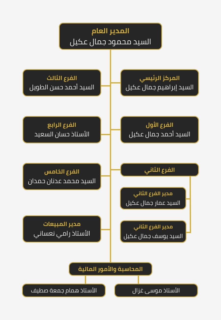 الهيكل الإداري لشركة الجمال ستيل